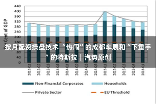 按月配资操盘技术 “热闹”的成都车展和“下重手”的特斯拉｜汽势原创