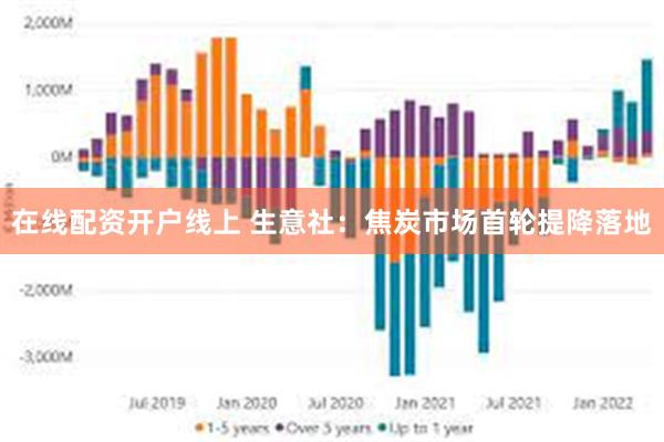 在线配资开户线上 生意社：焦炭市场首轮提降落地