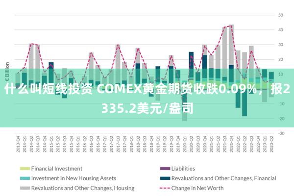 什么叫短线投资 COMEX黄金期货收跌0.09%，报2335.2美元/盎司