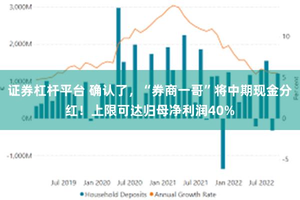 证券杠杆平台 确认了，“券商一哥”将中期现金分红！上限可达归母净利润40%