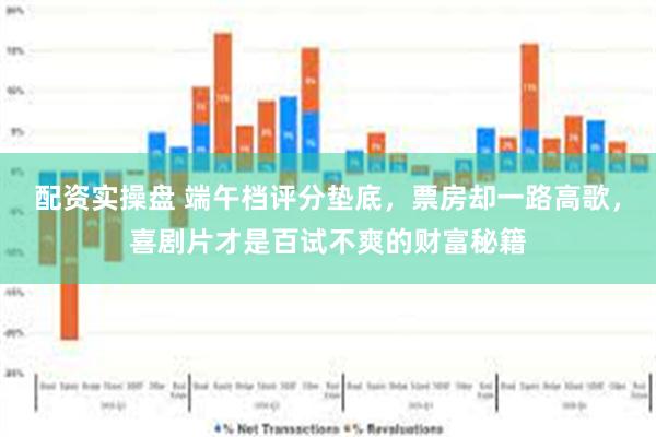 配资实操盘 端午档评分垫底，票房却一路高歌，喜剧片才是百试不爽的财富秘籍