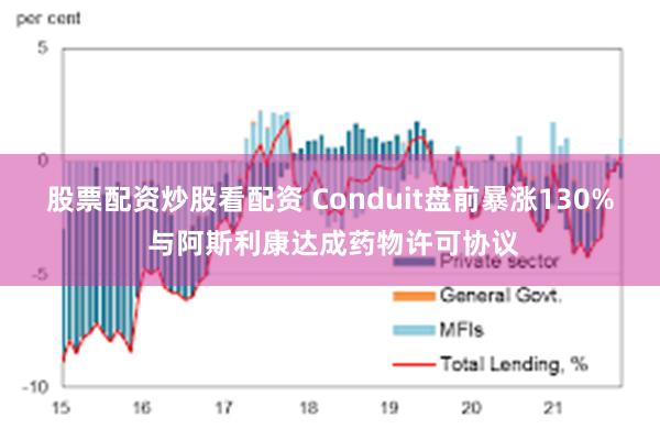 股票配资炒股看配资 Conduit盘前暴涨130% 与阿斯利康达成药物许可协议