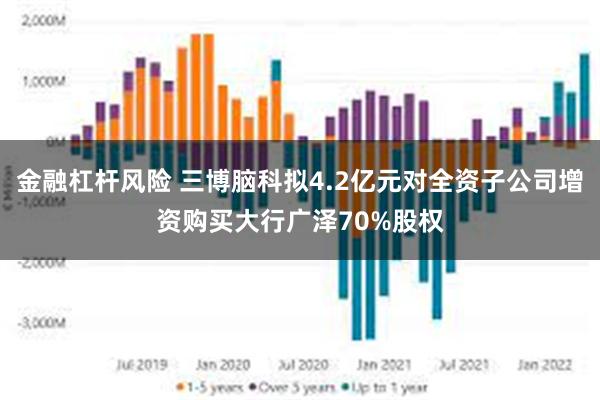 金融杠杆风险 三博脑科拟4.2亿元对全资子公司增资购买大行广泽70%股权