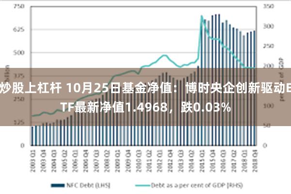 炒股上杠杆 10月25日基金净值：博时央企创新驱动ETF最新净值1.4968，跌0.03%