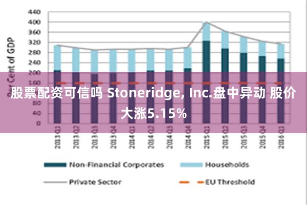 股票配资可信吗 Stoneridge, Inc.盘中异动 股价大涨5.15%