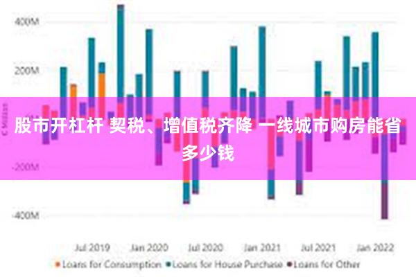 股市开杠杆 契税、增值税齐降 一线城市购房能省多少钱