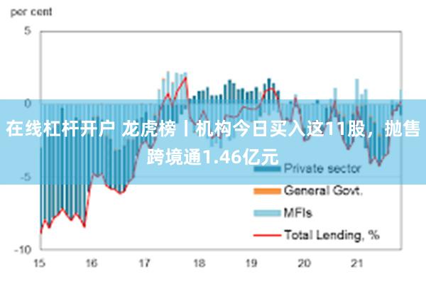 在线杠杆开户 龙虎榜丨机构今日买入这11股，抛售跨境通1.46亿元