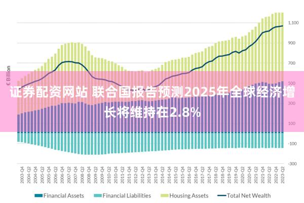 证券配资网站 联合国报告预测2025年全球经济增长将维持在2.8%