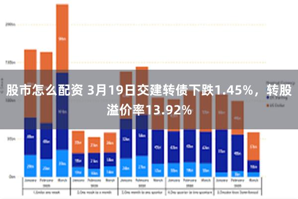 股市怎么配资 3月19日交建转债下跌1.45%，转股溢价率13.92%