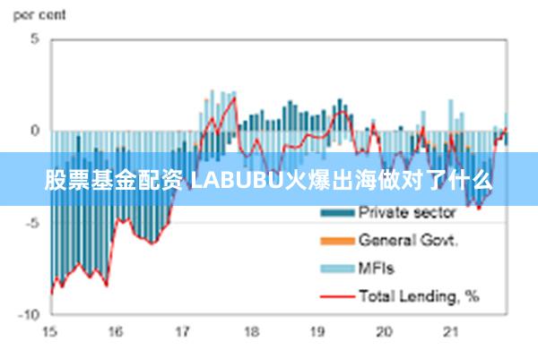 股票基金配资 LABUBU火爆出海做对了什么
